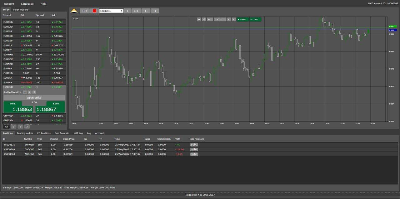 Top 10 Best Binary Options Brokers and Trading Platforms metatrader 4 binary options brokers