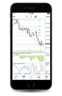 MT4 and another trading platforms Mobile