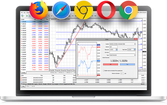 MT4 and another trading platforms Web Trader 