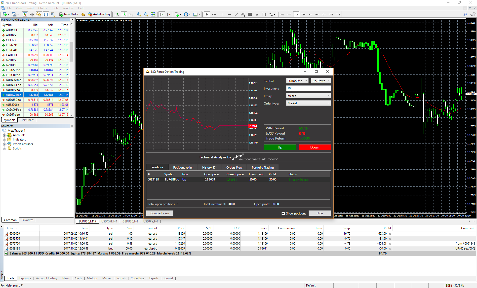 binary options brokers with mt4