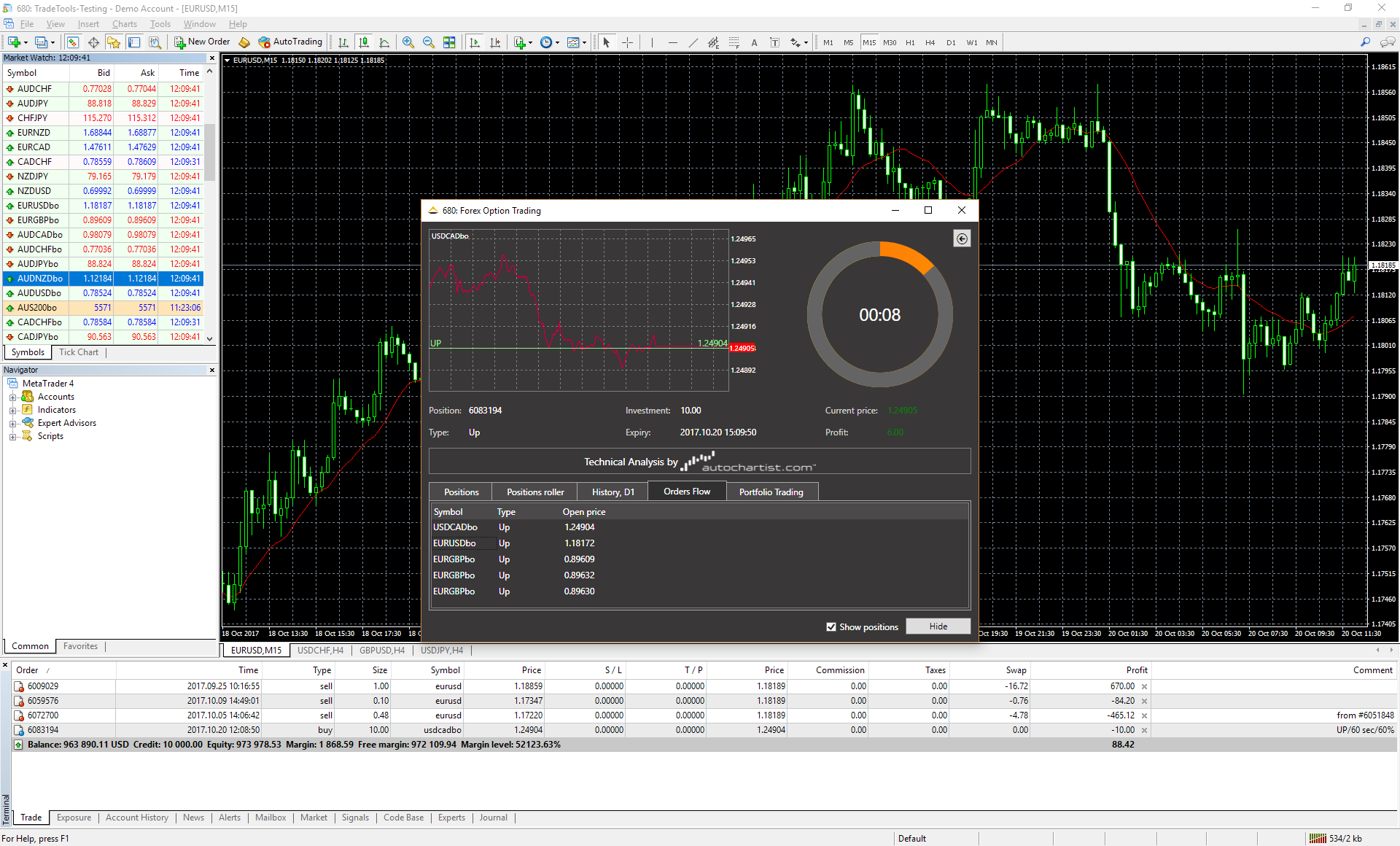 Forex binary options software