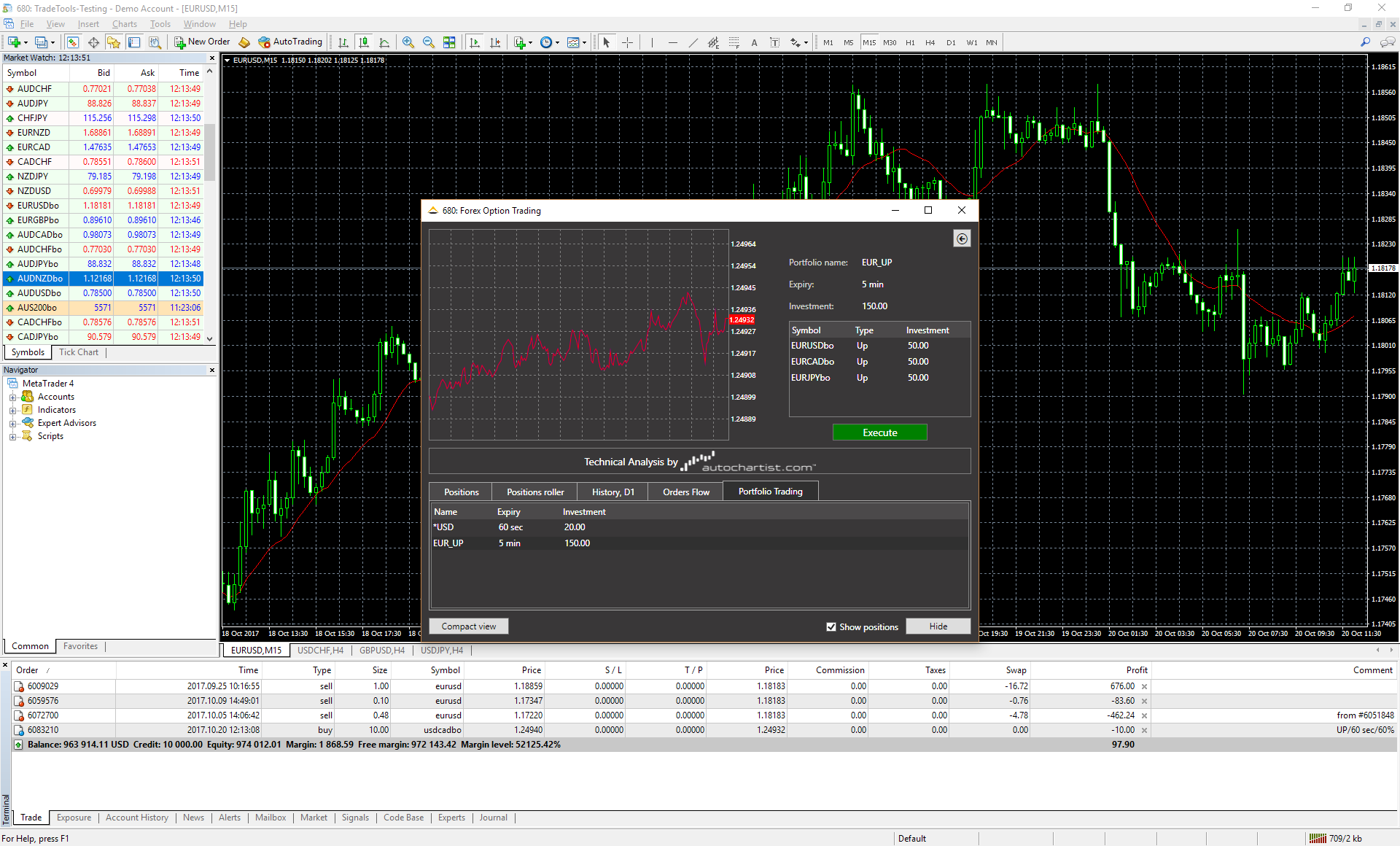 Overview of MetaTrader 4 for Binary Options | Binary Trading binary options using mt4