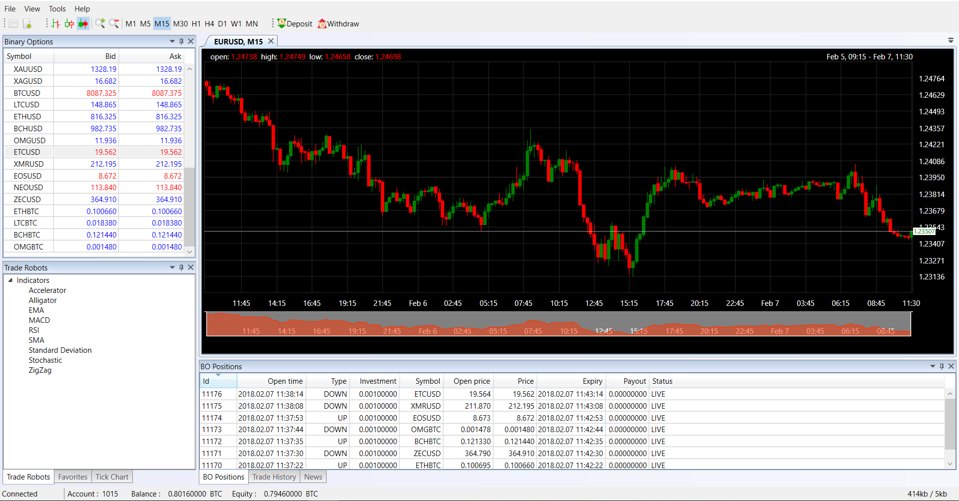 Crypto trading platform TradeToolsFX (TTFX-CTP) - Forex ...