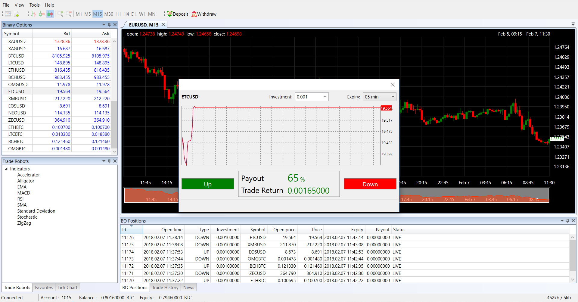 Crypto trading platform TradeToolsFX (TTFX-CTP) - Forex ...