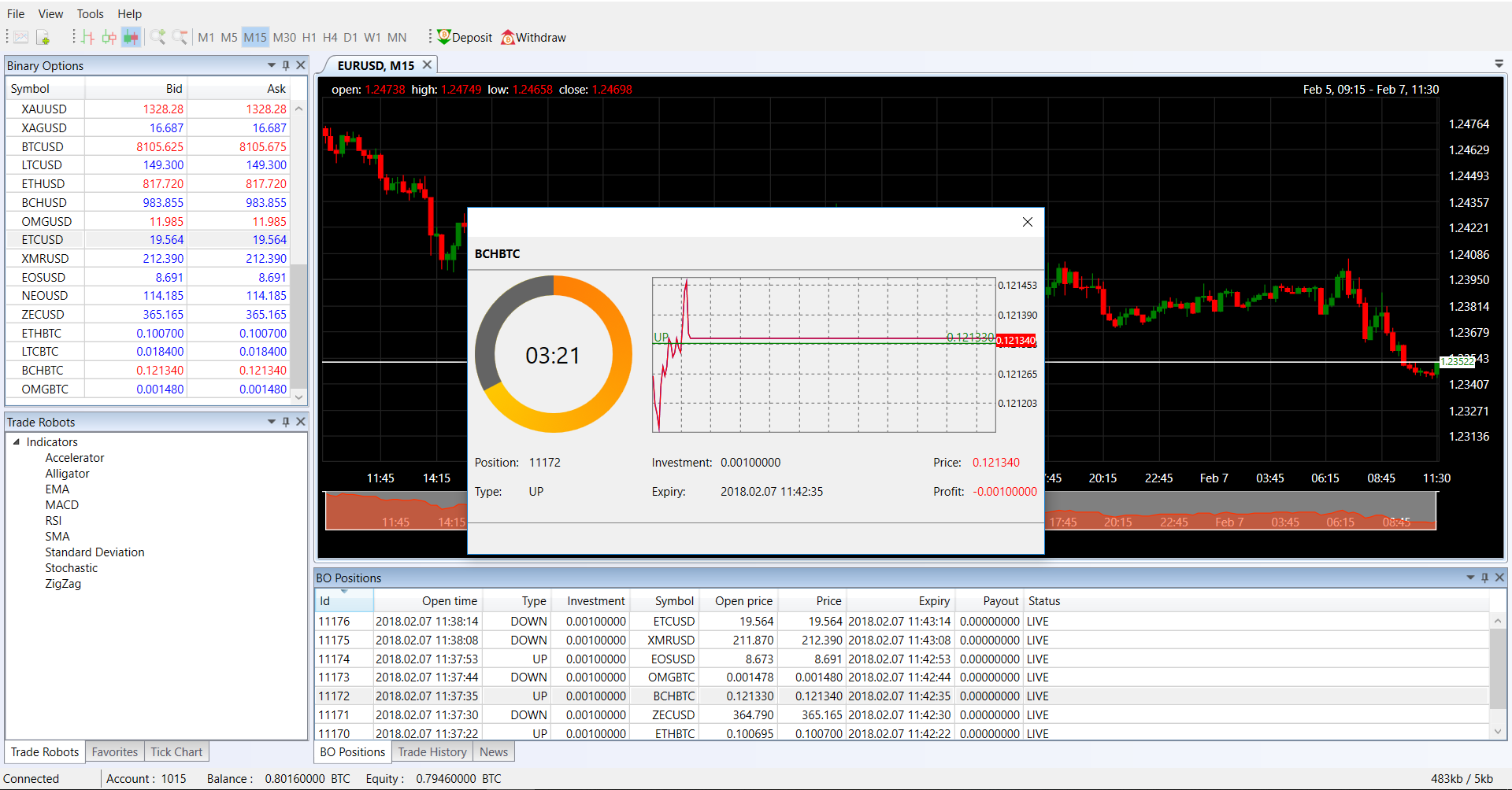 Crypto trading platform TradeToolsFX (TTFX-CTP) - Forex ...