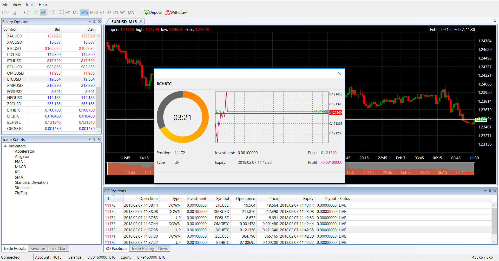 Crypto trading platform TradeToolsFX (TTFX-CTP) - Forex ...