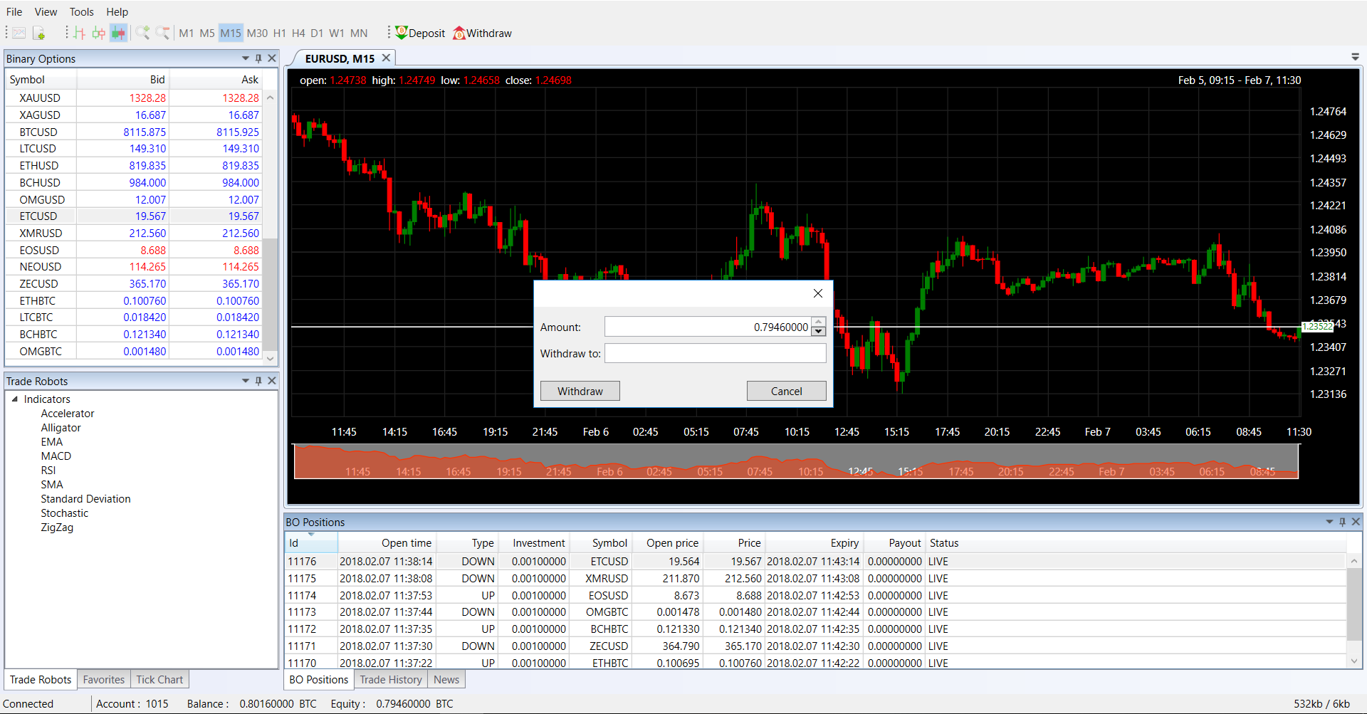 Crypto trading platform TradeToolsFX (TTFX-CTP) - Forex ...