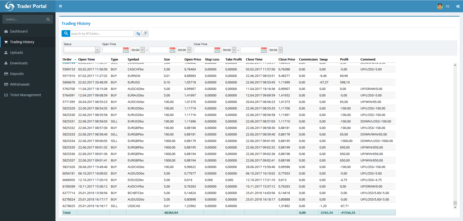 FXGO Multi trading platform for forex brokers, binary ...