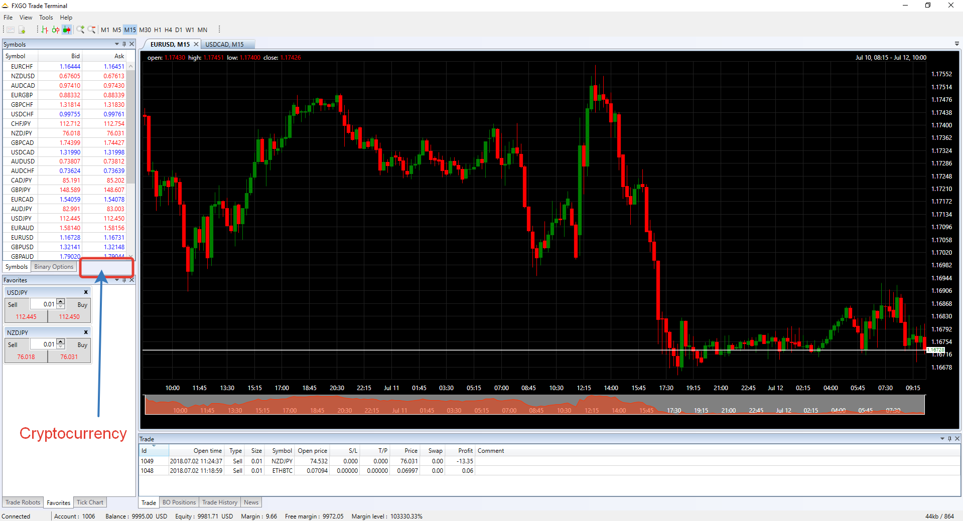 How To Enter Forex Market Bitcoin Crypto Forex Binary Trading