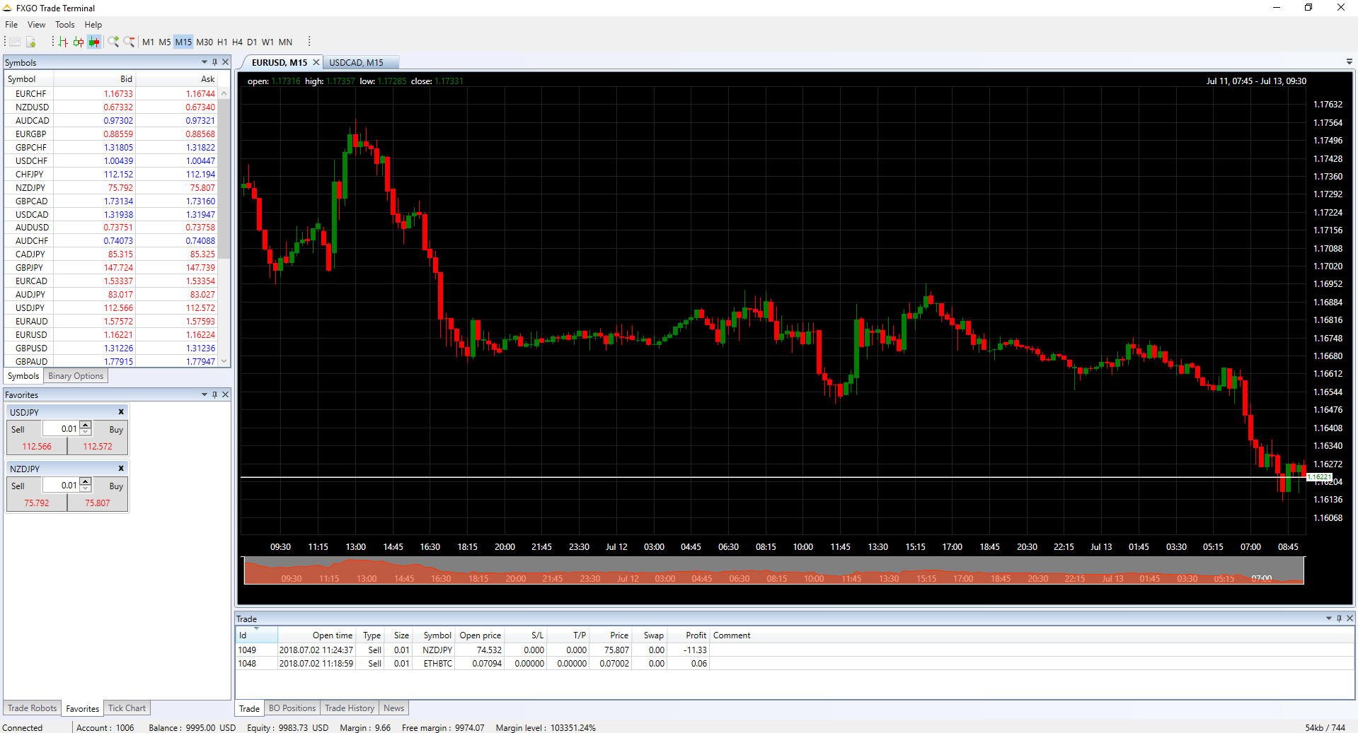 Bitcoin Binary Options / Best Brokers in Review binary options trading cryptocurrency