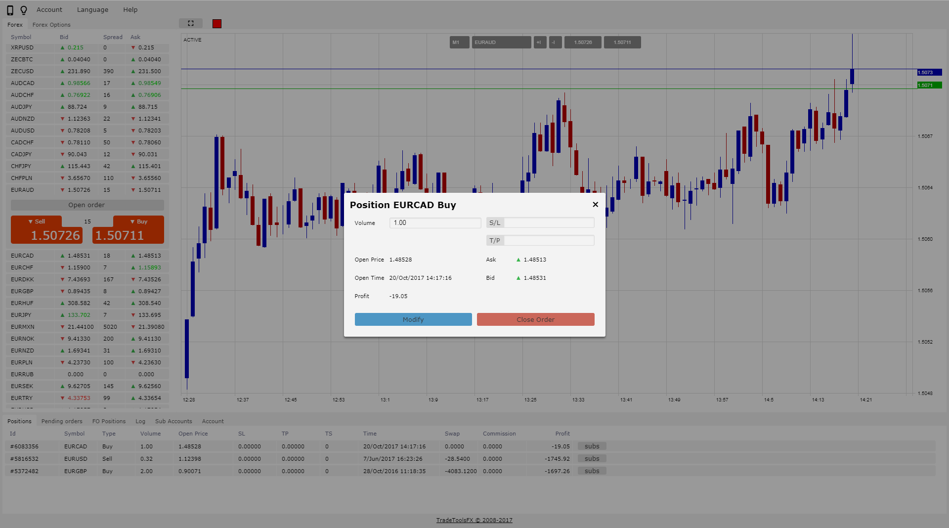 Multi Account Trader for Metatrader 4 (MT4) and Metatrader 5 (MT5)