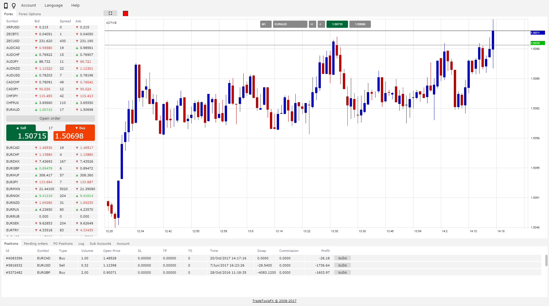 Multi Account Trader for Metatrader 4 (MT4) and Metatrader 5 (MT5)