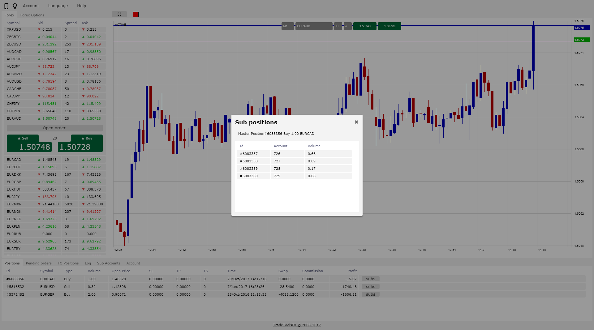 Multi Account Trader for Metatrader 4 (MT4) and Metatrader 5 (MT5)