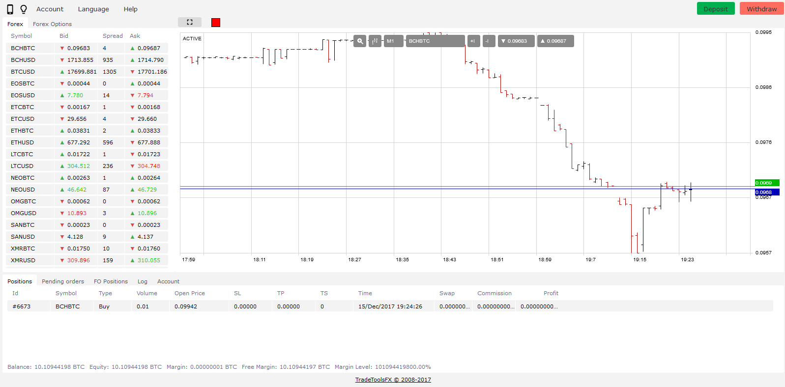 Metatrader 4 cryptotrader - Forex software, Binary Options ...