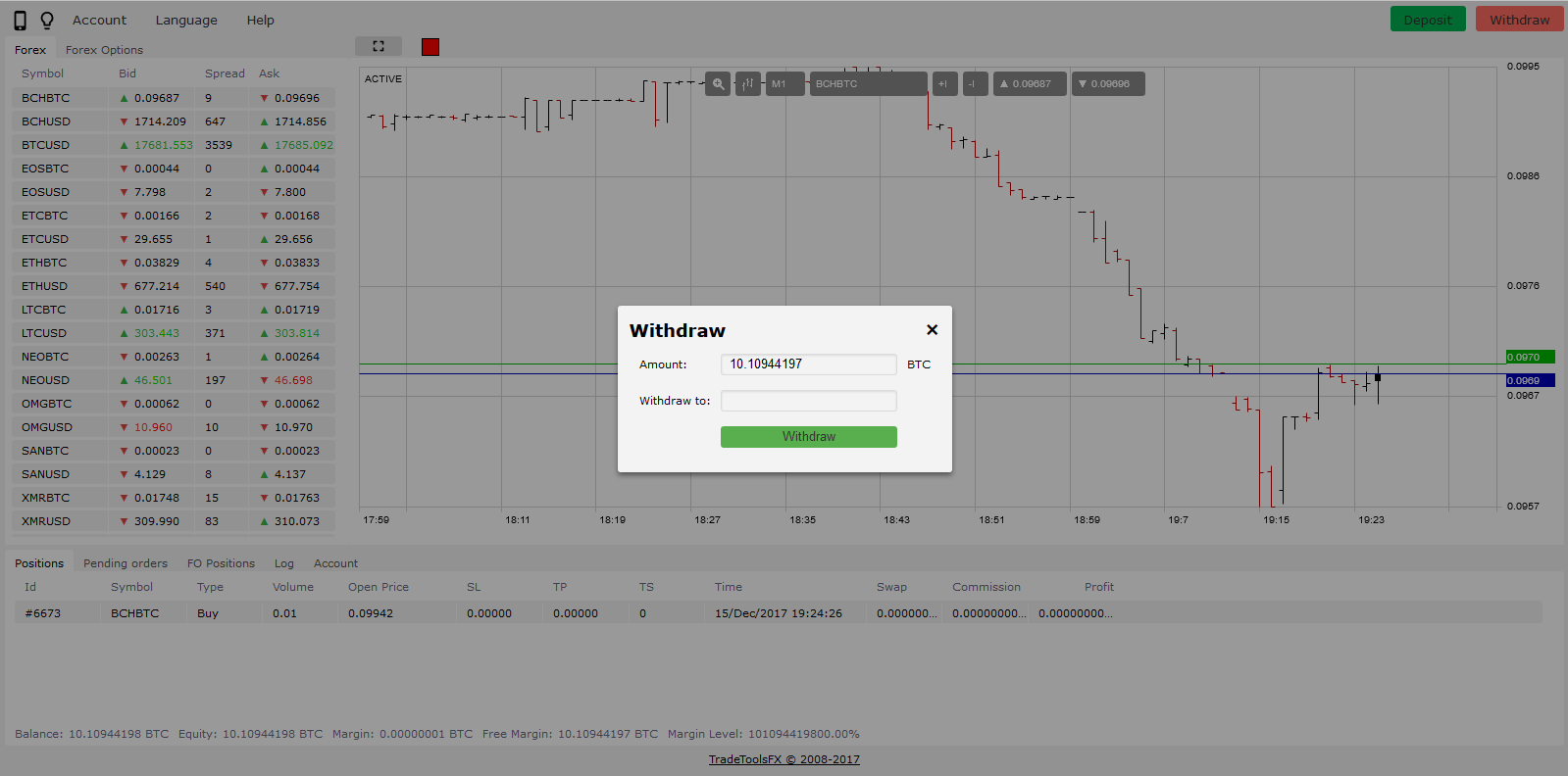 Metatrader 4 cryptotrader - Forex software, Binary Options ...