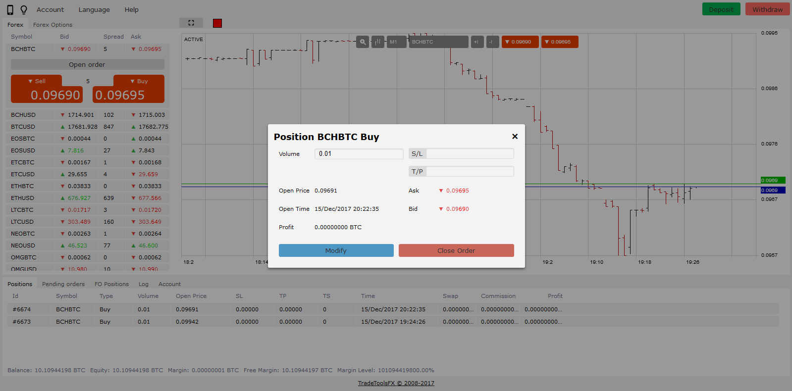 Metatrader 4 cryptotrader - Forex software, Binary Options ...