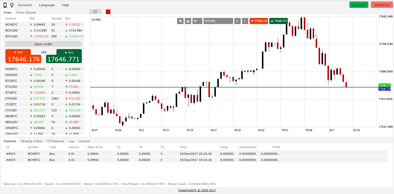 Metatrader 4 cryptotrader - Forex software, Binary Options ...