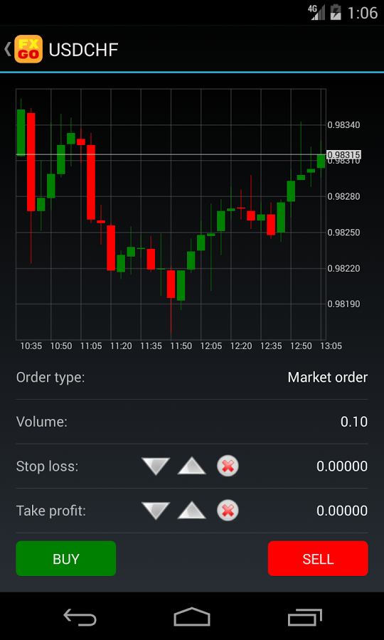 Binary trading mobile