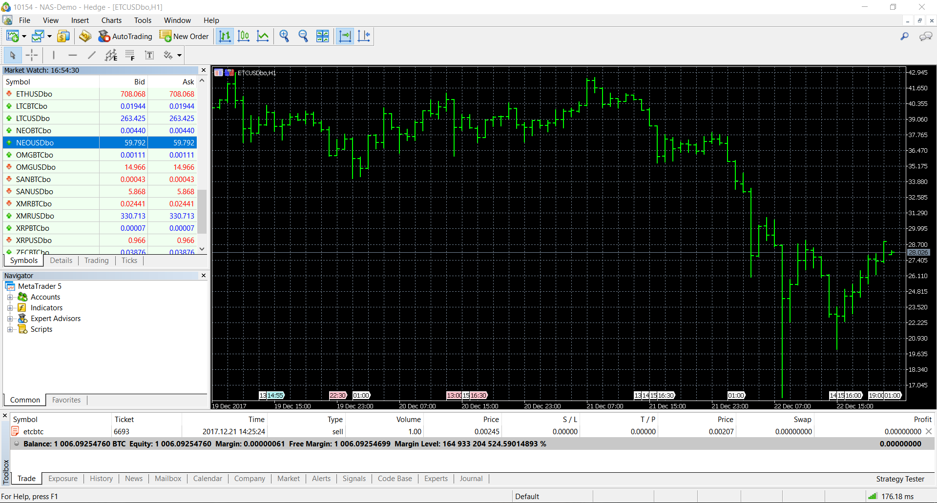 Cryptotrader for MT5 - Forex software, Binary Options ...