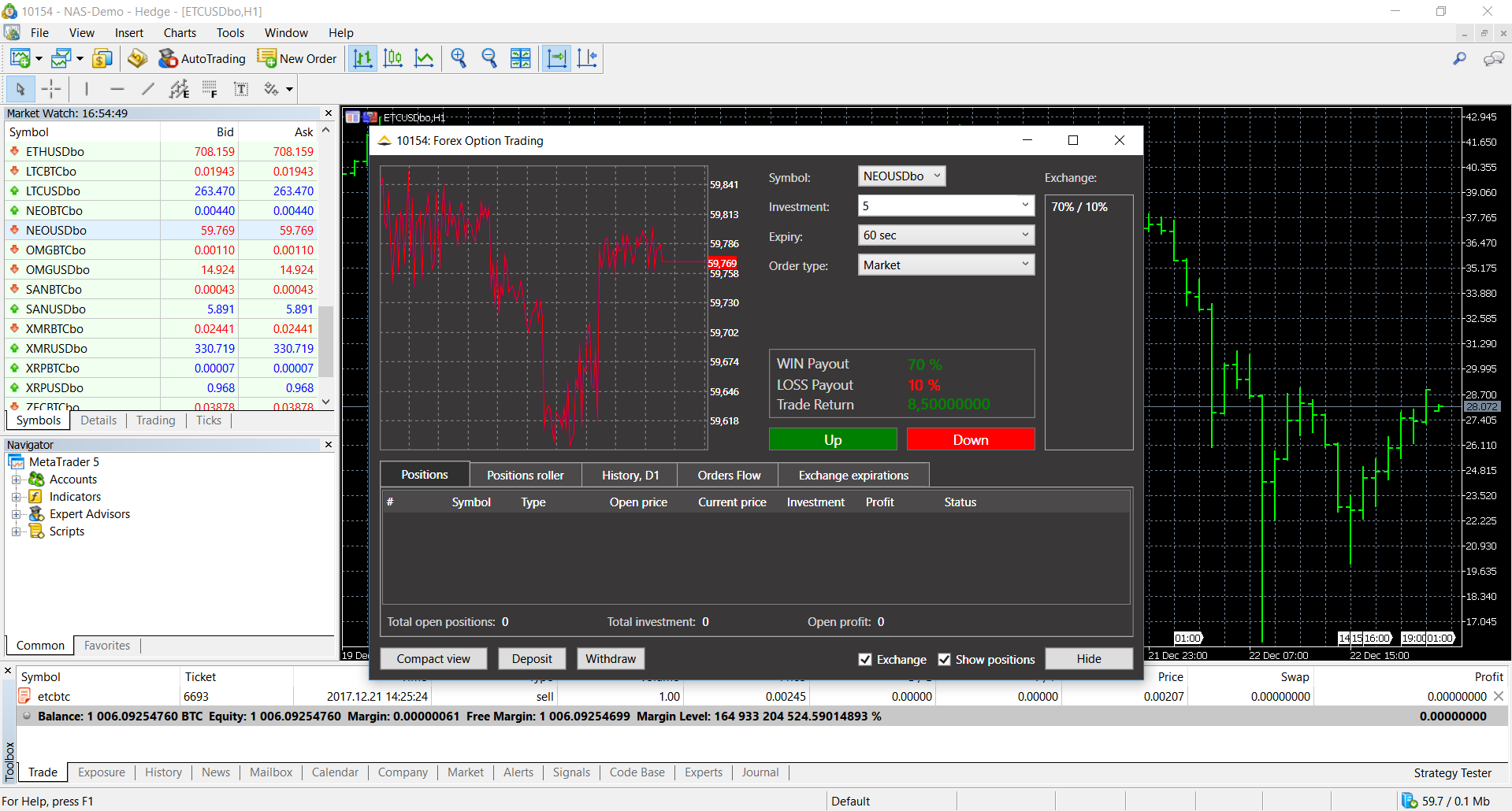 how to trade cryptocurrency with metatrader