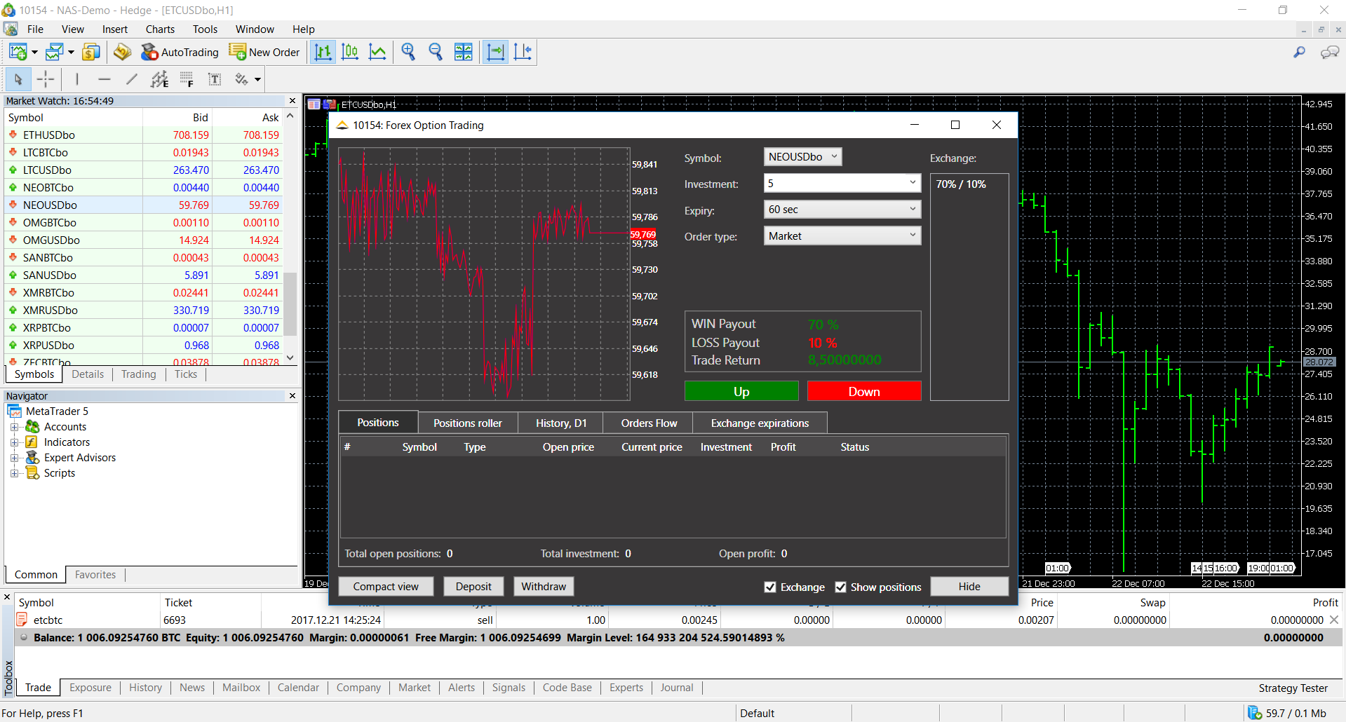 metatrader crypto exchange