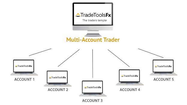 MT4 and another trading platforms MAT