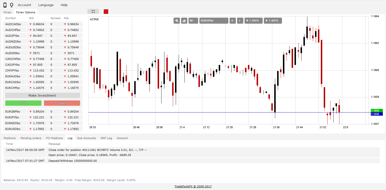 FXGO Multi trading platform for forex brokers, binary ...