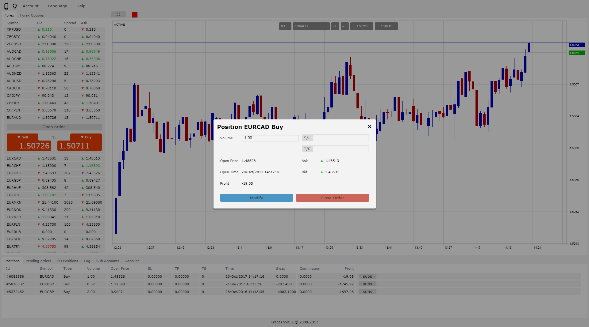 Multi Account Trader (MAT MAM  PAMM) for Metatrader 5 ...